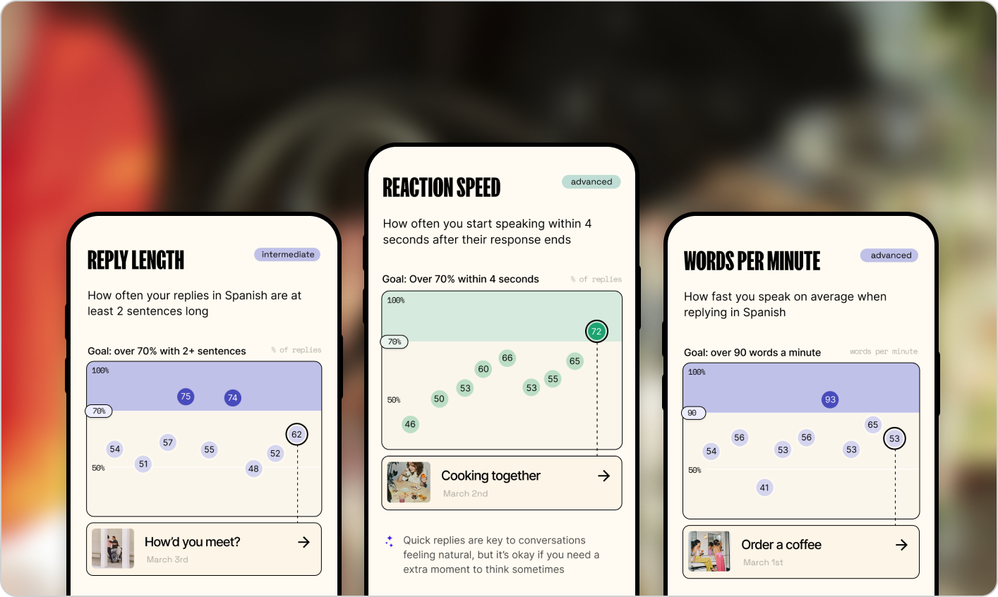 Superfluent Fluency Stats